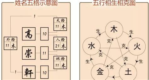 地格是什麼|五格起名法：天格、地格、人格、總格、外格